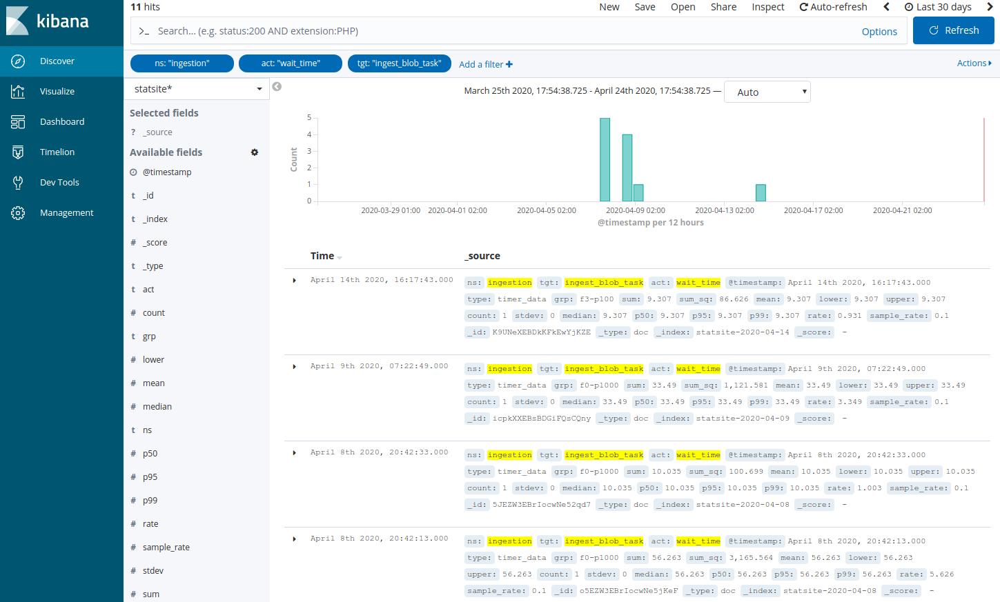 images/download/attachments/82474640/statsite_index_kibana_ingestion_ns_act_tgt.png