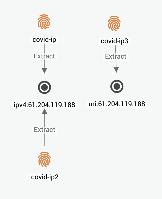 images/download/attachments/82475554/observables-existing-different-type-ip.png