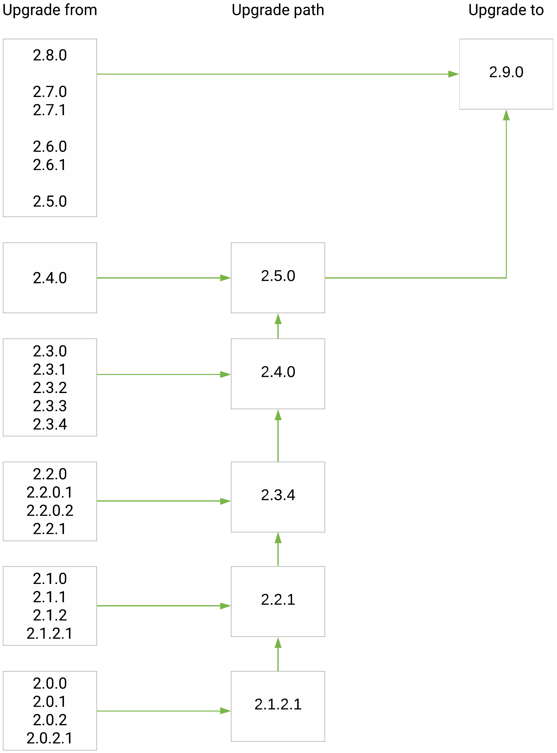 images/download/attachments/54268831/eiq-tip-upgrade-paths.png