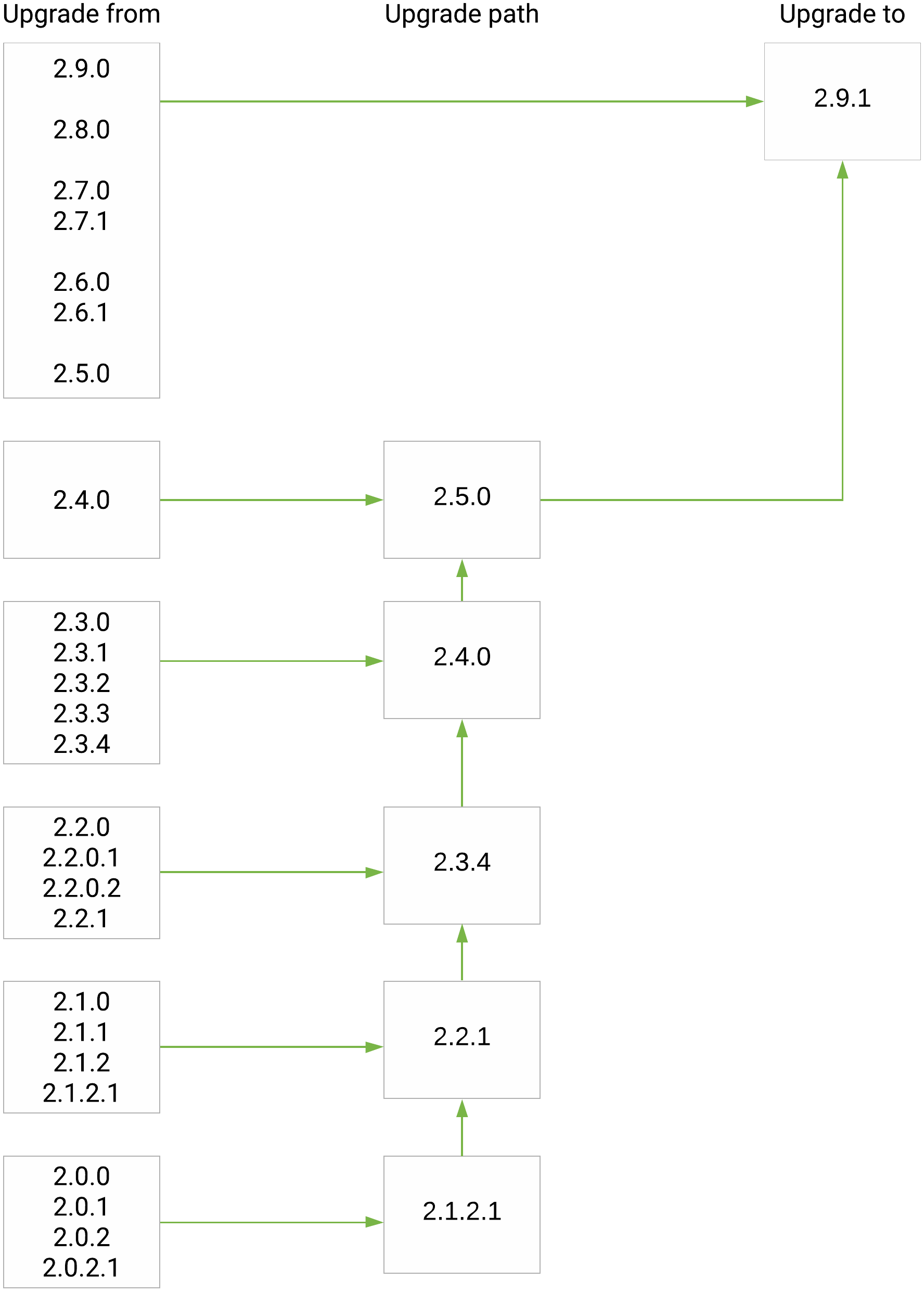 images/download/attachments/54278564/eiq-tip-upgrade-paths.png