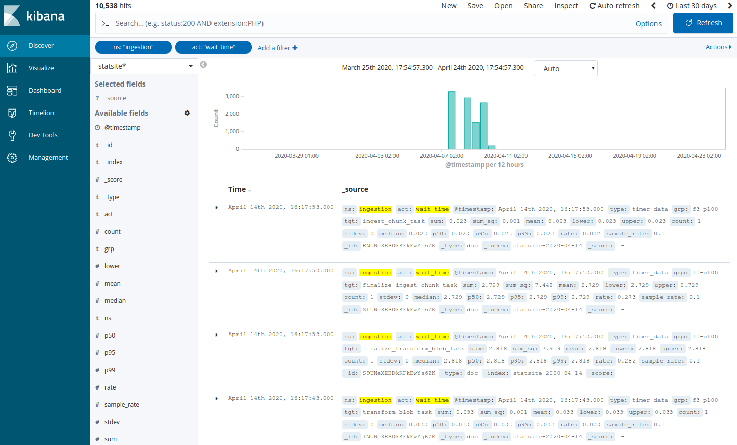 images/download/attachments/86440525/statsite_index_kibana_ingestion_ns_act.png