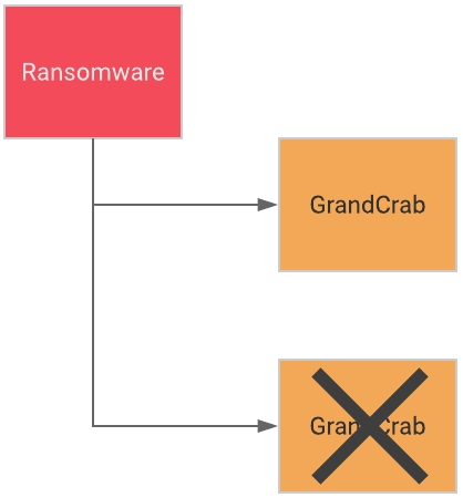 images/download/attachments/86441085/taxonomy-not-ok.png