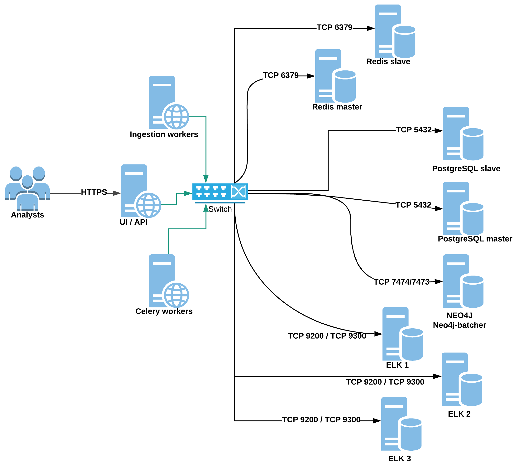 Example 11-server architecture