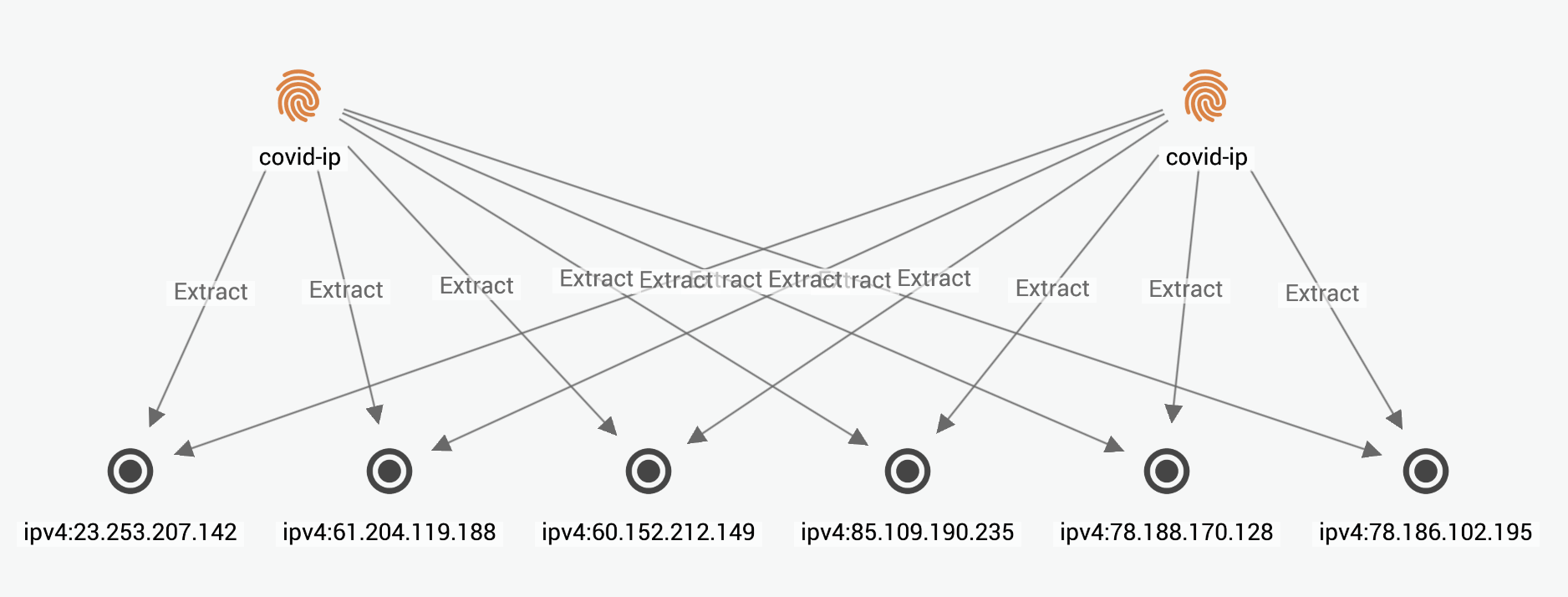 Browser extensions creates entities with unique IDs. 