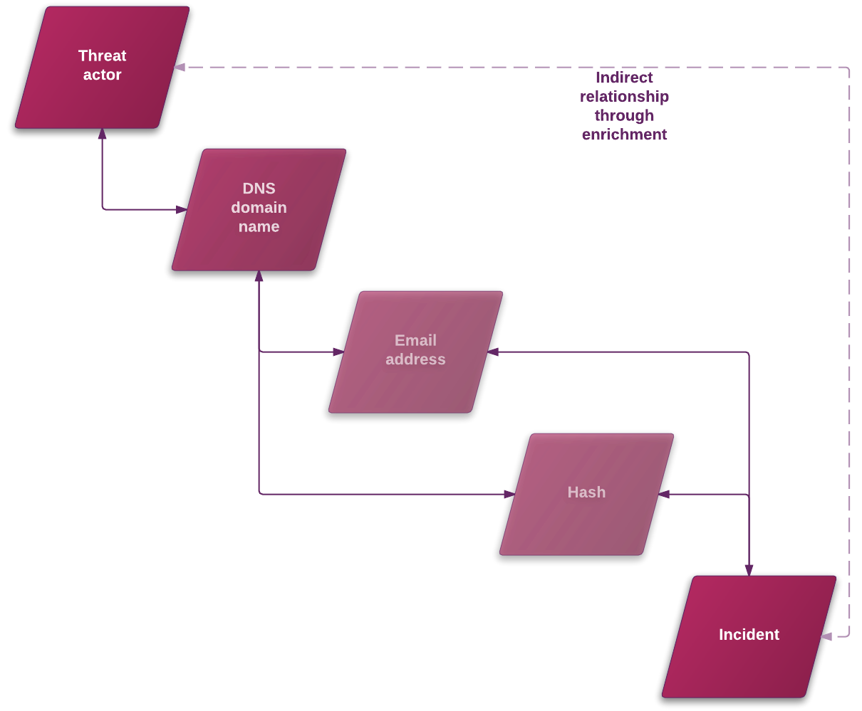 ../../../_images/enrichment_example1.png